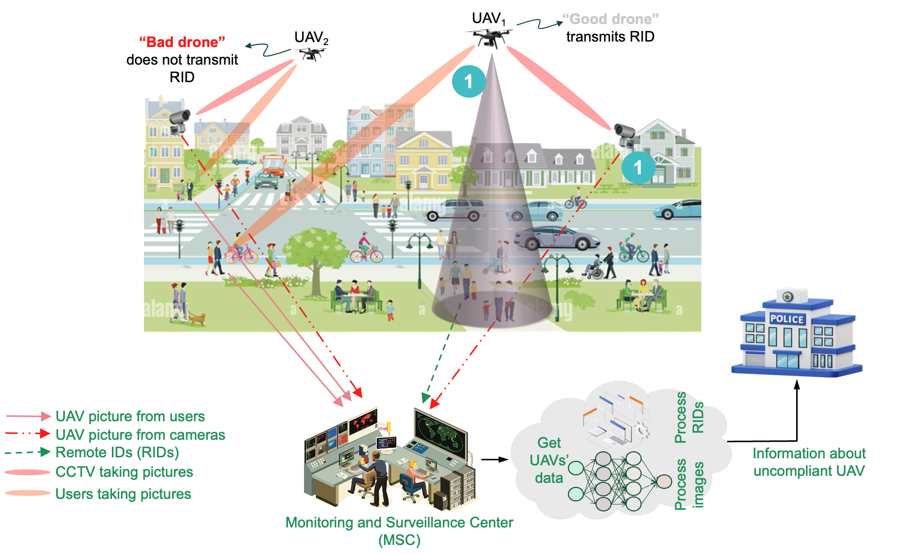 Image Crowdsensing