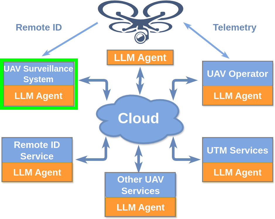 LLM Monitoring System